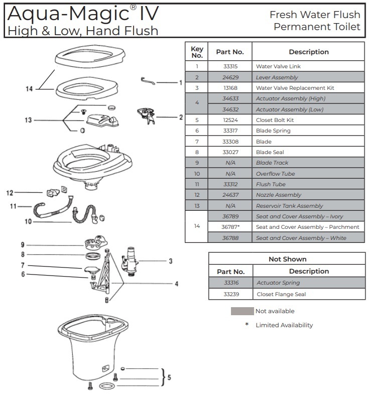 Thetford Aqua-Magic IV exploded parts diagram