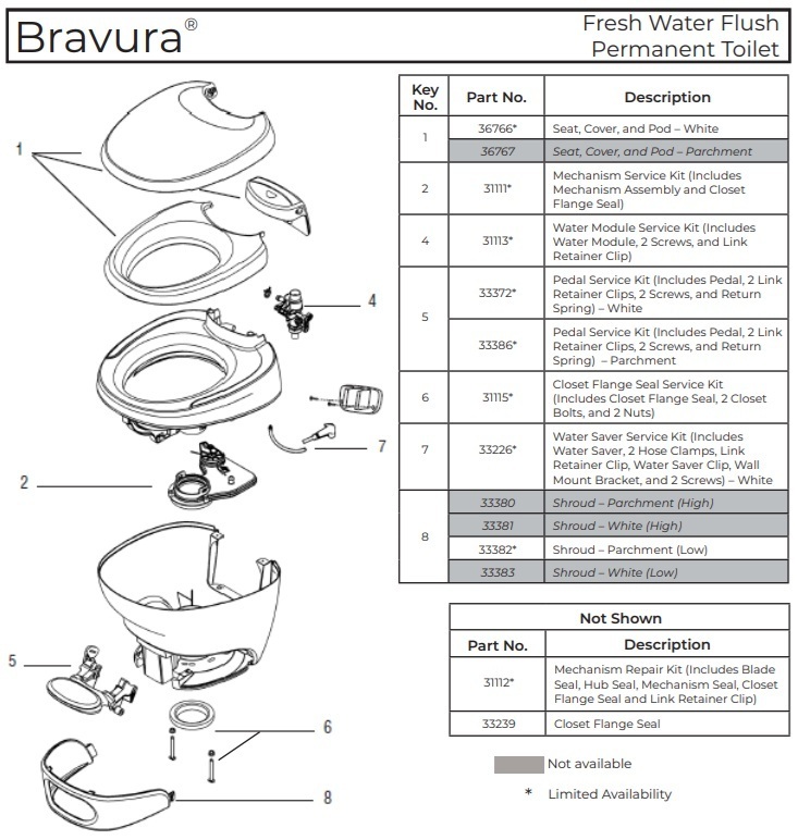 Thetford Bravura exploded parts diagram